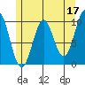 Kosciusko Island, Shakan Bay Entrance tide chart for Wednesday, May 17, 2023