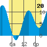 Kosciusko Island, Shakan Bay Entrance tide chart for Saturday, May 20, 2023