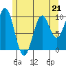 Kosciusko Island, Shakan Bay Entrance tide chart for Sunday, May 21, 2023