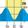 Kosciusko Island, Shakan Bay Entrance tide chart for Friday, May 26, 2023