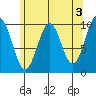 Kosciusko Island, Shakan Bay Entrance tide chart for Wednesday, May 3, 2023
