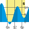 Kosciusko Island, Shakan Bay Entrance tide chart for Saturday, May 6, 2023