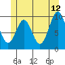 Kosciusko Island, Shakan Bay Entrance tide chart for Monday, June 12, 2023