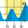Kosciusko Island, Shakan Bay Entrance tide chart for Tuesday, June 13, 2023