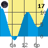 Kosciusko Island, Shakan Bay Entrance tide chart for Saturday, June 17, 2023