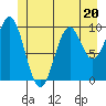 Kosciusko Island, Shakan Bay Entrance tide chart for Tuesday, June 20, 2023