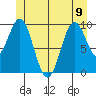 Kosciusko Island, Shakan Bay Entrance tide chart for Friday, June 9, 2023