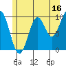 Kosciusko Island, Shakan Bay Entrance tide chart for Sunday, July 16, 2023