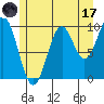 Kosciusko Island, Shakan Bay Entrance tide chart for Monday, July 17, 2023