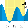 Kosciusko Island, Shakan Bay Entrance tide chart for Tuesday, July 18, 2023