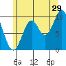 Kosciusko Island, Shakan Bay Entrance tide chart for Saturday, July 29, 2023
