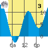 Kosciusko Island, Shakan Bay Entrance tide chart for Monday, July 3, 2023