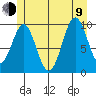 Kosciusko Island, Shakan Bay Entrance tide chart for Sunday, July 9, 2023