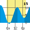 Kosciusko Island, Shakan Bay Entrance tide chart for Tuesday, August 15, 2023