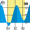 Kosciusko Island, Shakan Bay Entrance tide chart for Wednesday, August 30, 2023