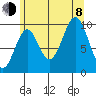 Kosciusko Island, Shakan Bay Entrance tide chart for Tuesday, August 8, 2023