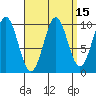 Kosciusko Island, Shakan Bay Entrance tide chart for Friday, September 15, 2023