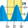 Kosciusko Island, Shakan Bay Entrance tide chart for Saturday, September 16, 2023