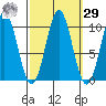 Kosciusko Island, Shakan Bay Entrance tide chart for Friday, September 29, 2023