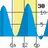 Kosciusko Island, Shakan Bay Entrance tide chart for Saturday, September 30, 2023