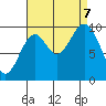Kosciusko Island, Shakan Bay Entrance tide chart for Thursday, September 7, 2023