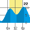 Kosciusko Island, Shakan Bay Entrance tide chart for Sunday, October 22, 2023