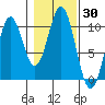 Kosciusko Island, Shakan Bay Entrance tide chart for Monday, October 30, 2023