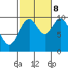 Kosciusko Island, Shakan Bay Entrance tide chart for Sunday, October 8, 2023