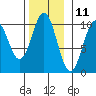 Kosciusko Island, Shakan Bay Entrance tide chart for Saturday, November 11, 2023