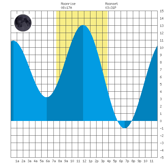 Kosciusko Island, Shakan Bay Entrance tide chart for Monday, November 13, 2023