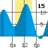 Kosciusko Island, Shakan Bay Entrance tide chart for Wednesday, November 15, 2023