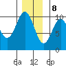 Kosciusko Island, Shakan Bay Entrance tide chart for Friday, December 8, 2023