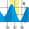 Kosciusko Island, Shakan Bay Entrance tide chart for Saturday, December 9, 2023