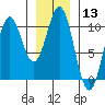 Kosciusko Island, Shakan Bay Entrance tide chart for Saturday, January 13, 2024