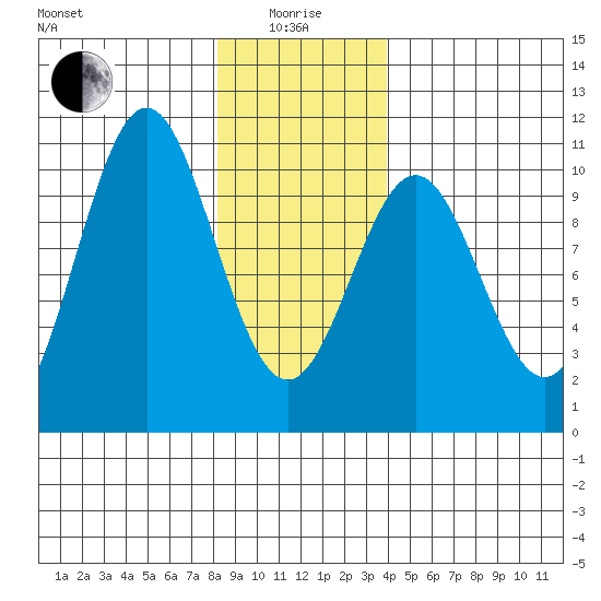 Kosciusko Island, Shakan Bay Entrance tide chart for Wednesday, January 17, 2024