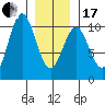 Kosciusko Island, Shakan Bay Entrance tide chart for Wednesday, January 17, 2024