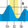 Kosciusko Island, Shakan Bay Entrance tide chart for Saturday, January 6, 2024