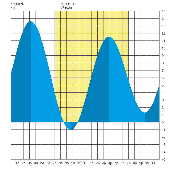 Kosciusko Island, Shakan Bay Entrance tide chart for Wednesday, March 13, 2024