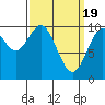 Kosciusko Island, Shakan Bay Entrance tide chart for Tuesday, March 19, 2024
