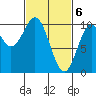 Kosciusko Island, Shakan Bay Entrance tide chart for Wednesday, March 6, 2024