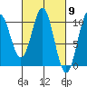 Kosciusko Island, Shakan Bay Entrance tide chart for Saturday, March 9, 2024
