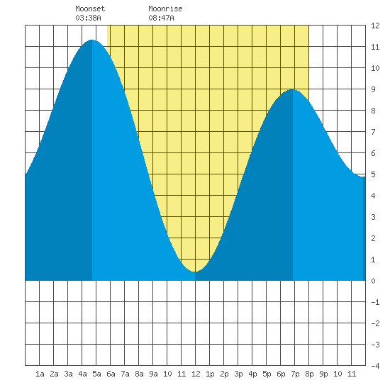 Kosciusko Island, Shakan Bay Entrance tide chart for Sunday, April 14, 2024
