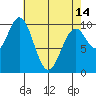 Kosciusko Island, Shakan Bay Entrance tide chart for Sunday, April 14, 2024