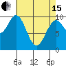 Kosciusko Island, Shakan Bay Entrance tide chart for Monday, April 15, 2024