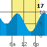 Kosciusko Island, Shakan Bay Entrance tide chart for Wednesday, April 17, 2024
