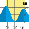 Kosciusko Island, Shakan Bay Entrance tide chart for Tuesday, April 30, 2024