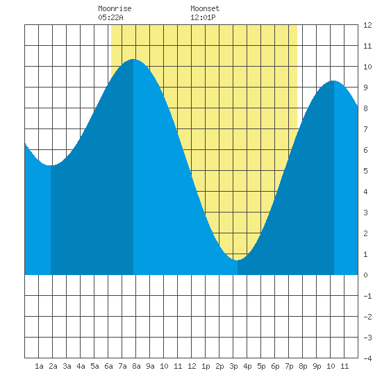 Kosciusko Island, Shakan Bay Entrance tide chart for Wednesday, April 3, 2024