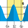 Kosciusko Island, Shakan Bay Entrance tide chart for Saturday, April 6, 2024