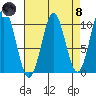 Kosciusko Island, Shakan Bay Entrance tide chart for Monday, April 8, 2024
