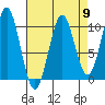 Kosciusko Island, Shakan Bay Entrance tide chart for Tuesday, April 9, 2024